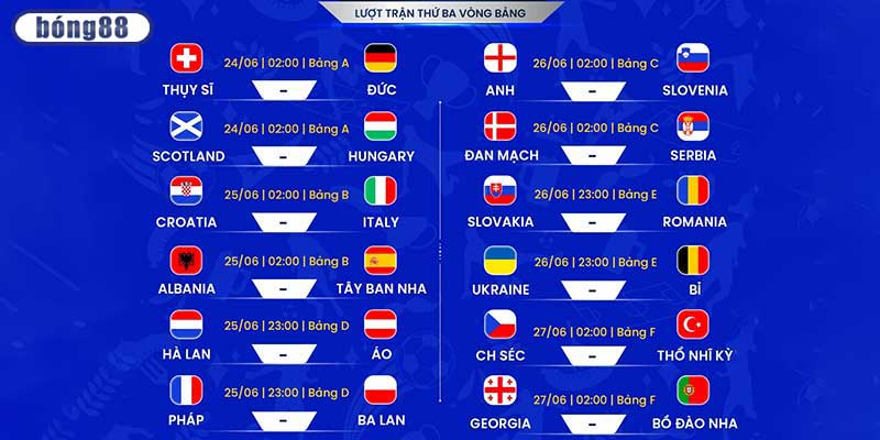 Lịch thi đấu vòng bảng EURO 2024 lượt trận cuối cùng